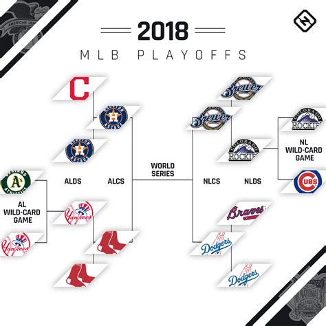 2018 mlb playoff bracket|mlb playoffs bracket 2016.